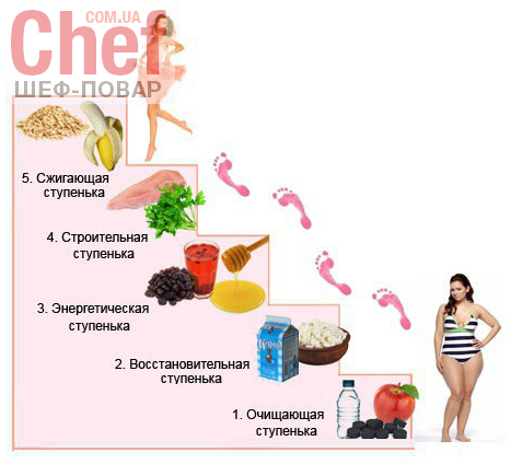 Вкусные Рецепты Диеты 5 С Фото