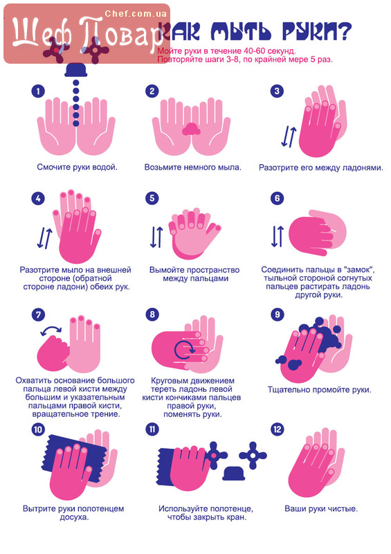 Как правильно надо мыть руки